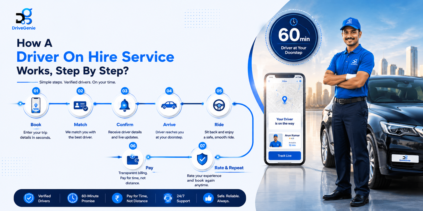 How a driver on hire service works, step by step